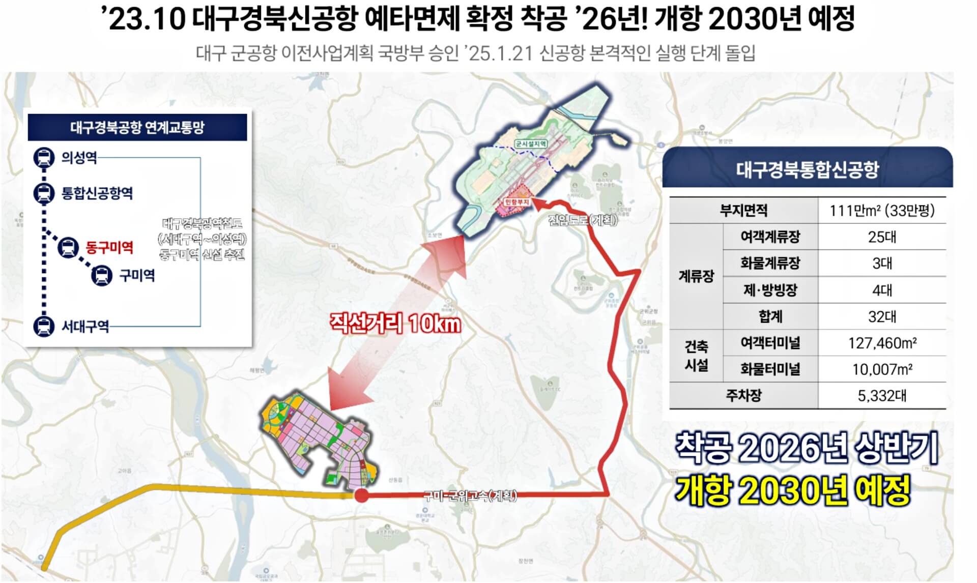 구미 로제비앙ll