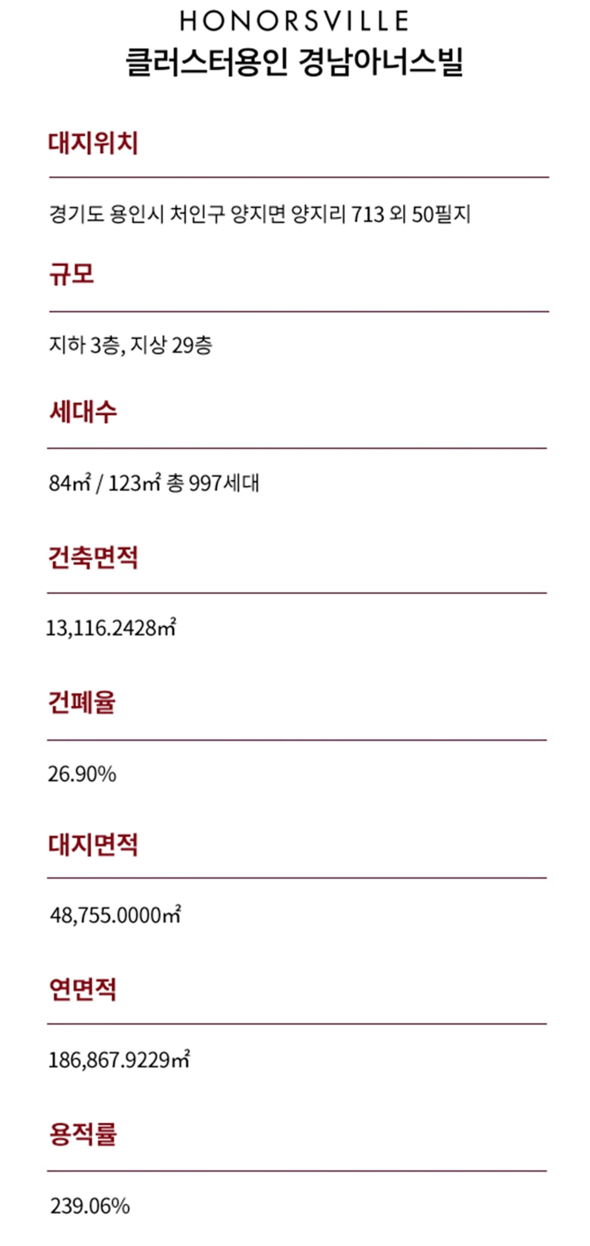 사업개요