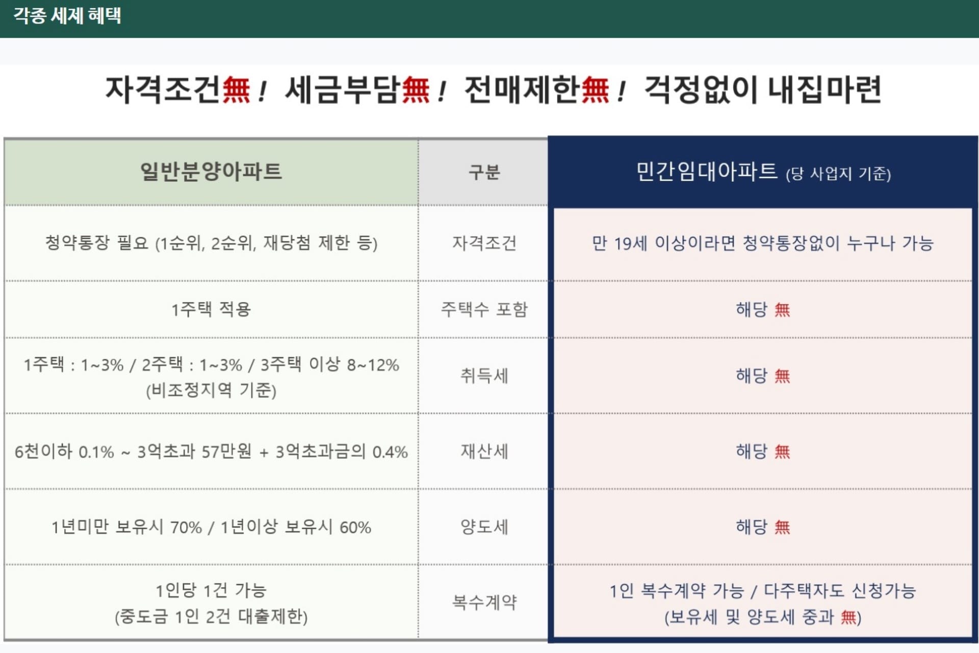 주안역 센텀시티