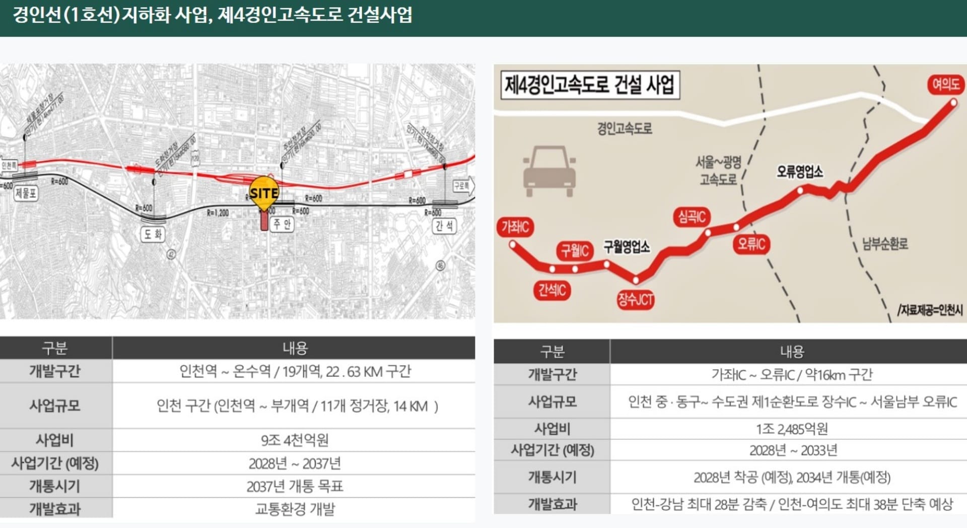 주안역 센텀시티